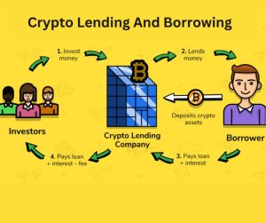 Crypto Lending And Borrowing